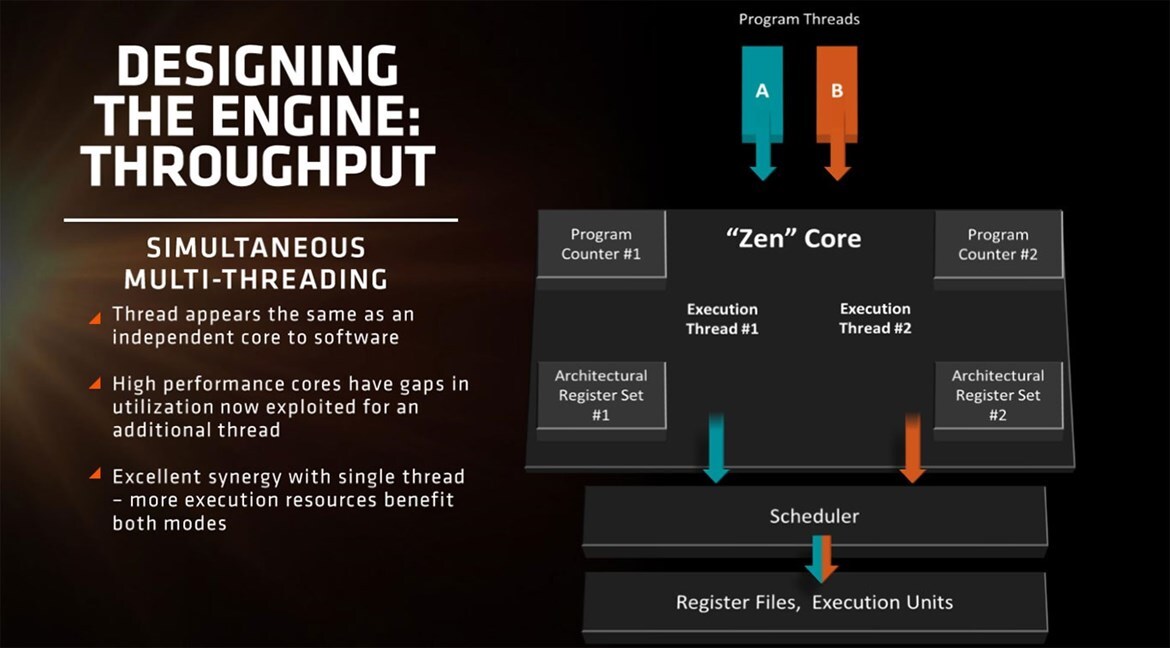 AMD Ryzen Review: Ryzen 7 1800X, 1700X, And 1700 - Zen Brings The Fight Back To Intel