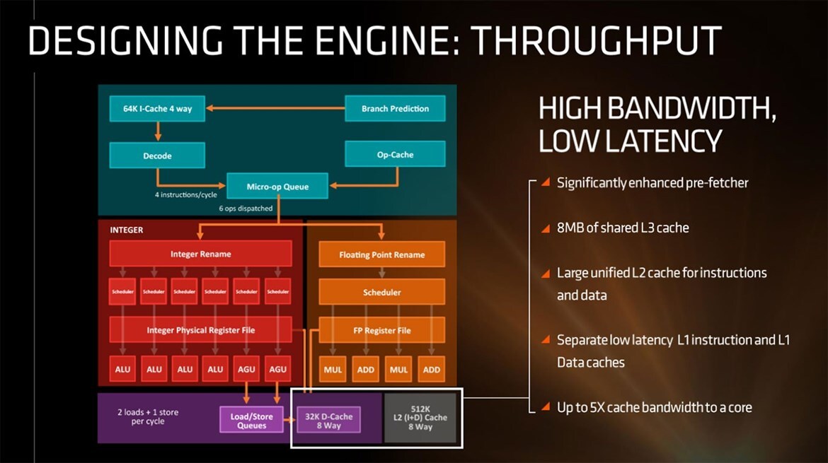 AMD Ryzen Review: Ryzen 7 1800X, 1700X, And 1700 - Zen Brings The Fight Back To Intel