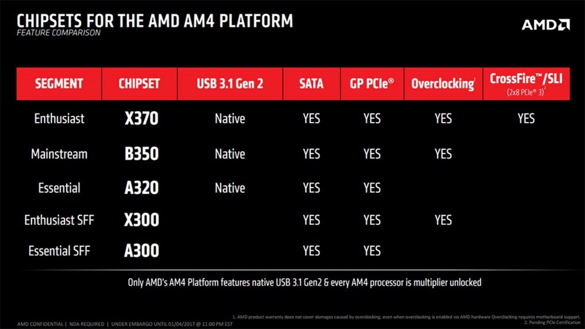 AMD Ryzen Review: Ryzen 7 1800X, 1700X, And 1700 - Zen Brings The Fight Back To Intel