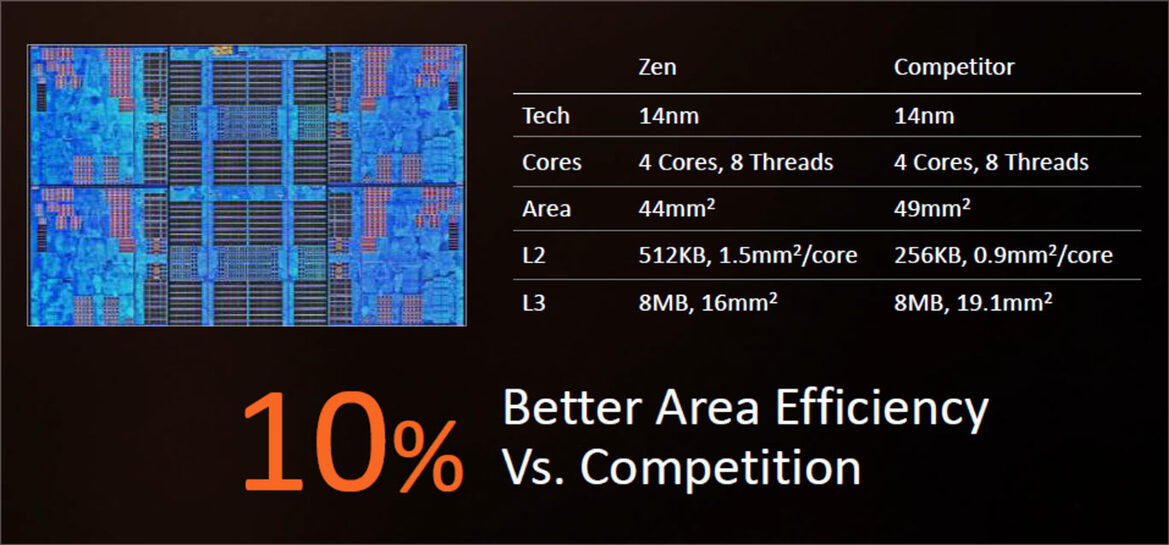 AMD Ryzen Review: Ryzen 7 1800X, 1700X, And 1700 - Zen Brings The Fight Back To Intel