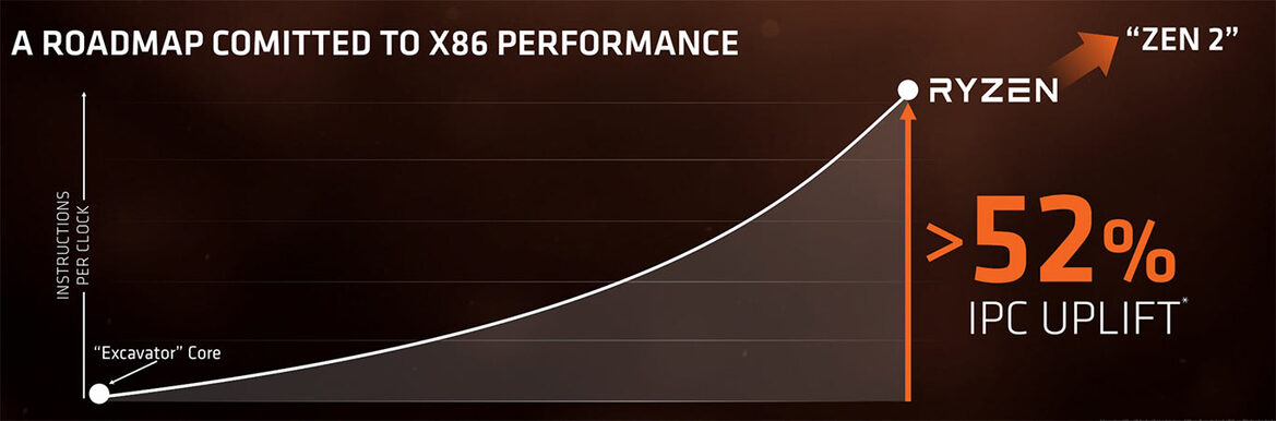 AMD Ryzen Review: Ryzen 7 1800X, 1700X, And 1700 - Zen Brings The Fight Back To Intel