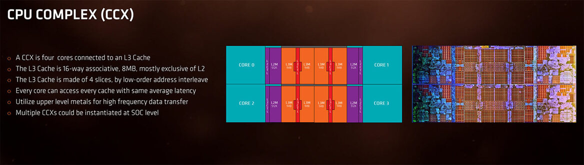 AMD Ryzen Review: Ryzen 7 1800X, 1700X, And 1700 - Zen Brings The Fight Back To Intel