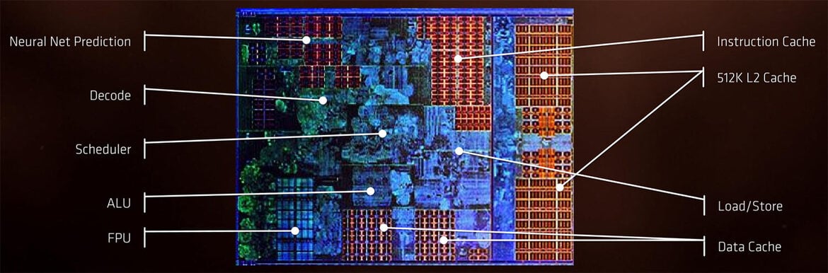 AMD Ryzen Review: Ryzen 7 1800X, 1700X, And 1700 - Zen Brings The Fight Back To Intel