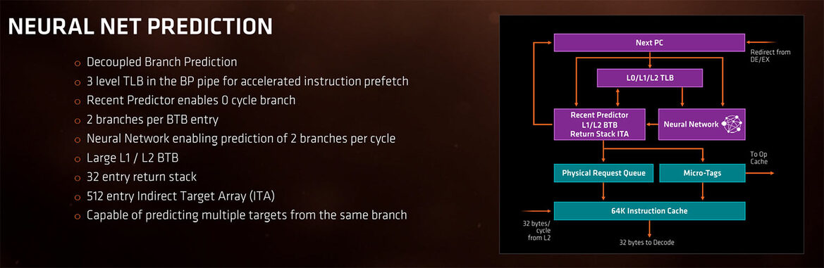 AMD Ryzen Review: Ryzen 7 1800X, 1700X, And 1700 - Zen Brings The Fight Back To Intel