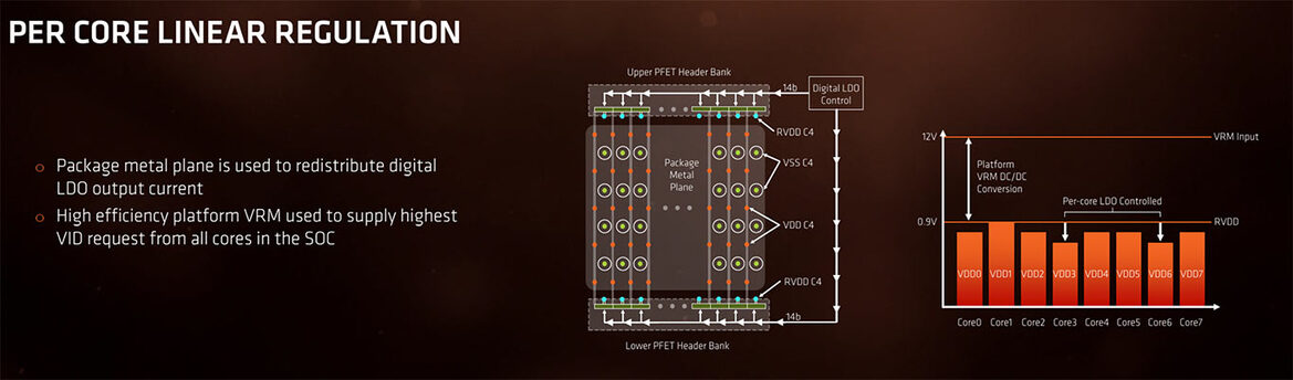 AMD Ryzen Review: Ryzen 7 1800X, 1700X, And 1700 - Zen Brings The Fight Back To Intel