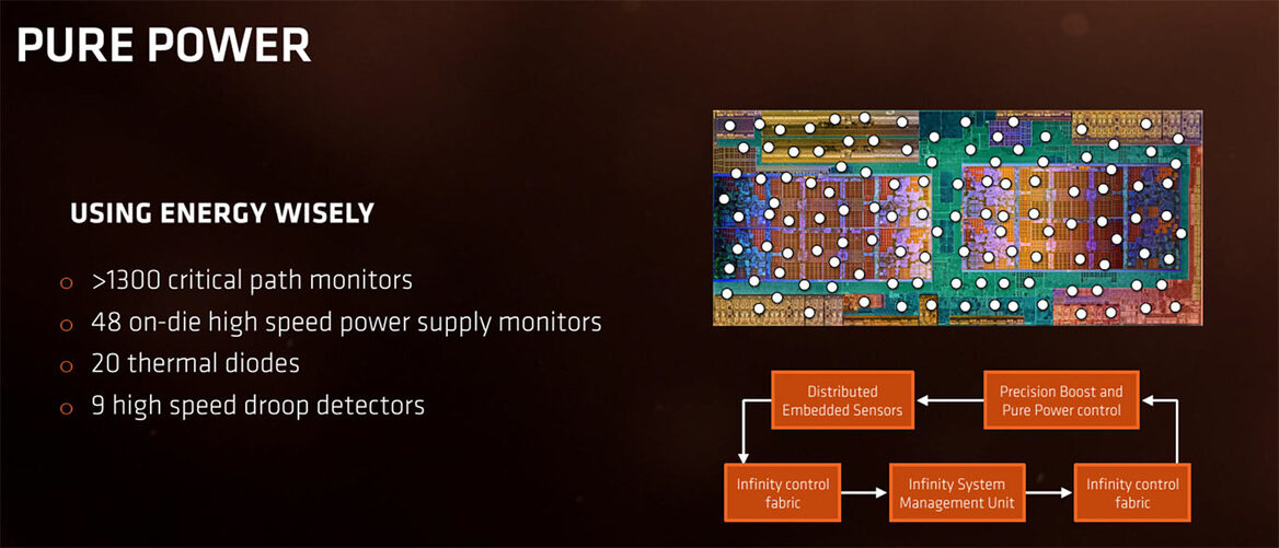 AMD Ryzen Review: Ryzen 7 1800X, 1700X, And 1700 - Zen Brings The Fight Back To Intel