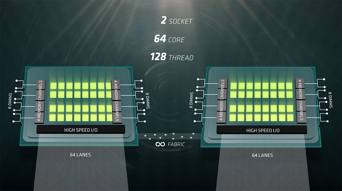AMD Poised To Disrupt The Data Center With Zen-Based Naples Platform