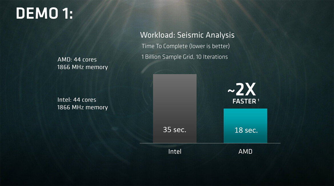 AMD Poised To Disrupt The Data Center With Zen-Based Naples Platform