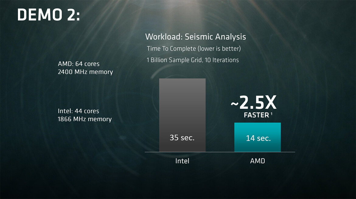 AMD Poised To Disrupt The Data Center With Zen-Based Naples Platform