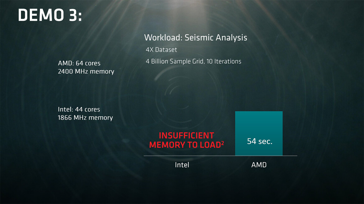 AMD Poised To Disrupt The Data Center With Zen-Based Naples Platform