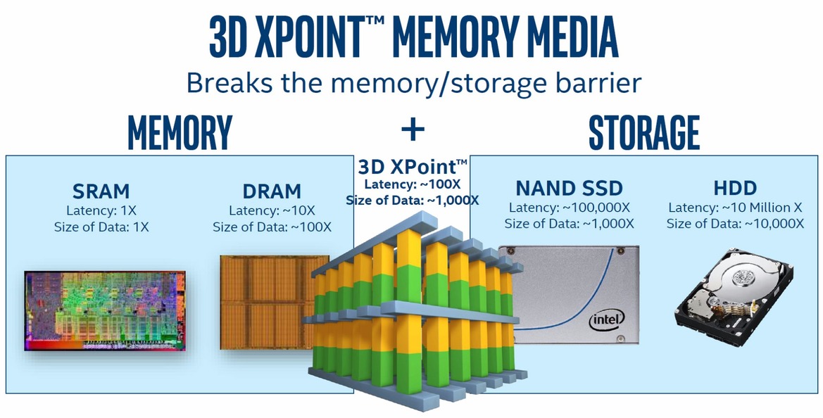 Intel Optane SSD DC P4800X With 3D Xpoint Memory Debuts Ultra-Low Latency Storage, New Memory Tier