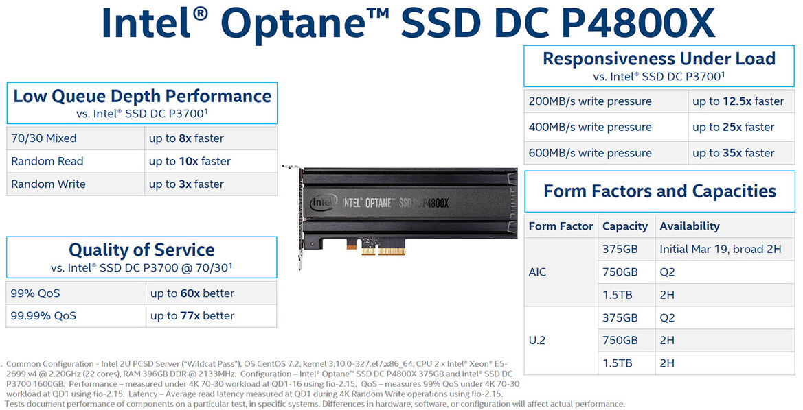 Intel Optane SSD DC P4800X With 3D Xpoint Memory Debuts Ultra-Low Latency Storage, New Memory Tier