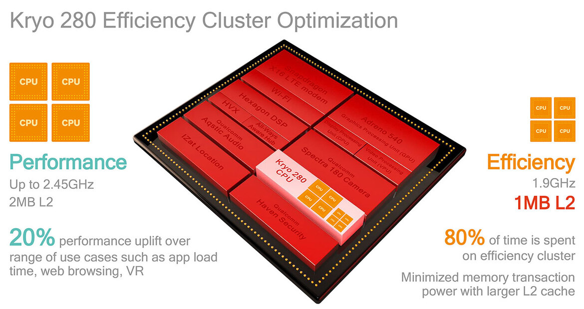 Qualcomm Snapdragon 835 Benchmark First Look, A Mobile Powerhouse Emerges