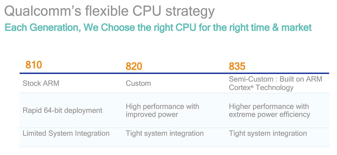 Qualcomm Snapdragon 835 Benchmark First Look, A Mobile Powerhouse Emerges