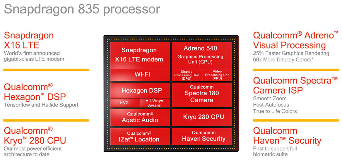 Qualcomm Snapdragon 835 Benchmark First Look, A Mobile Powerhouse Emerges