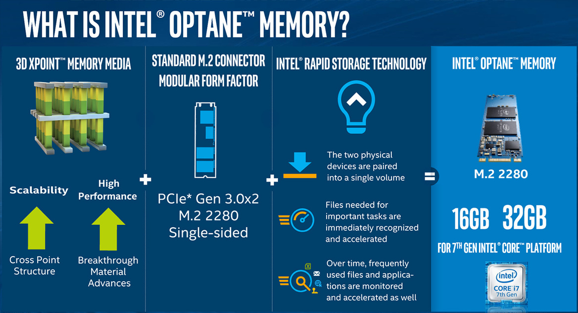 Intel Optane Memory With 3D XPoint Technology Caches Slower Drives For A Performance Boost