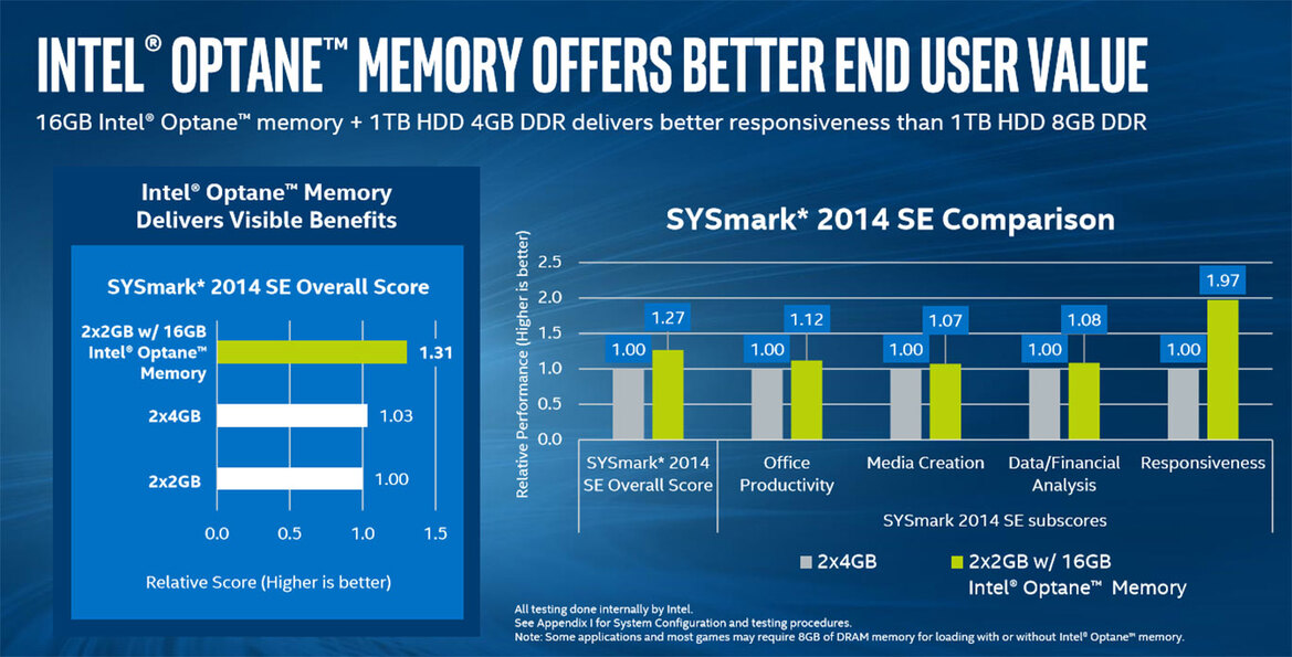 Intel Optane Memory With 3D XPoint Technology Caches Slower Drives For A Performance Boost