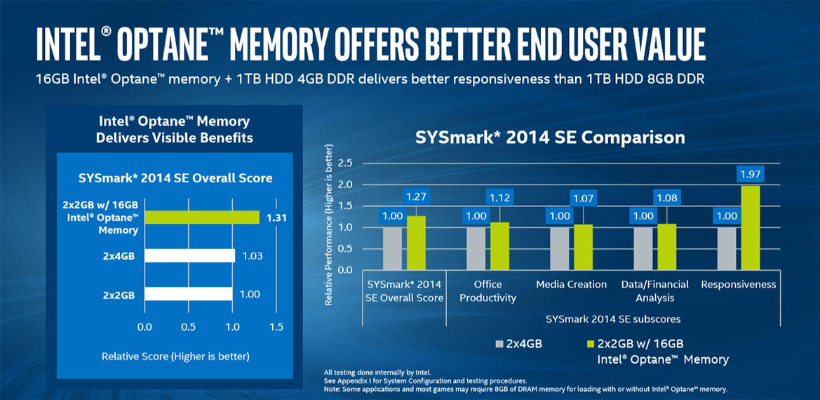 Intel Optane Memory With 3D XPoint Technology Caches Slower Drives For A Performance Boost