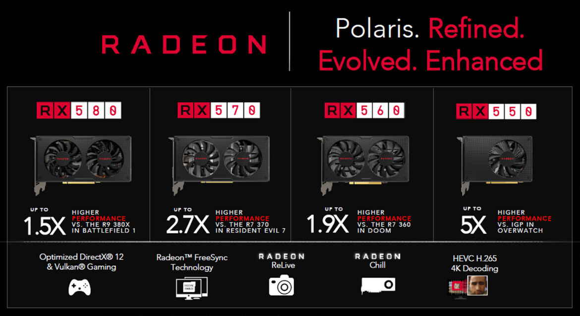 AMD Radeon RX 580 And RX 570 Mainstream GPU Review: High Performance Polaris