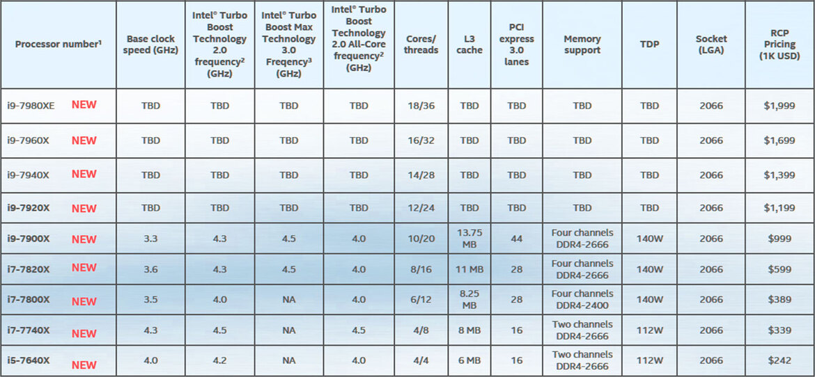 Intel Core i9-7900X And Core i7-7740X CPU Review: Skylake-X and Kaby Lake-X Debut
