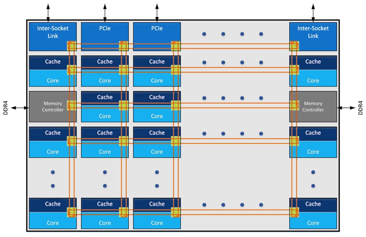 Intel Core i9-7900X And Core i7-7740X CPU Review: Skylake-X and Kaby Lake-X Debut