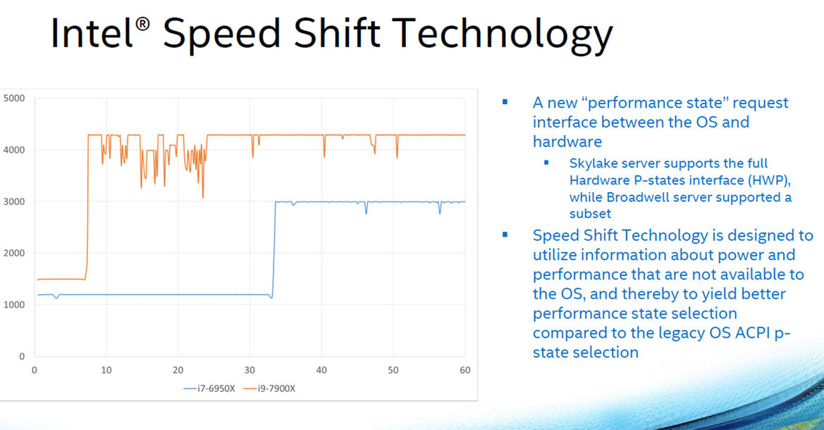 Intel Core i9-7900X And Core i7-7740X CPU Review: Skylake-X and Kaby Lake-X Debut