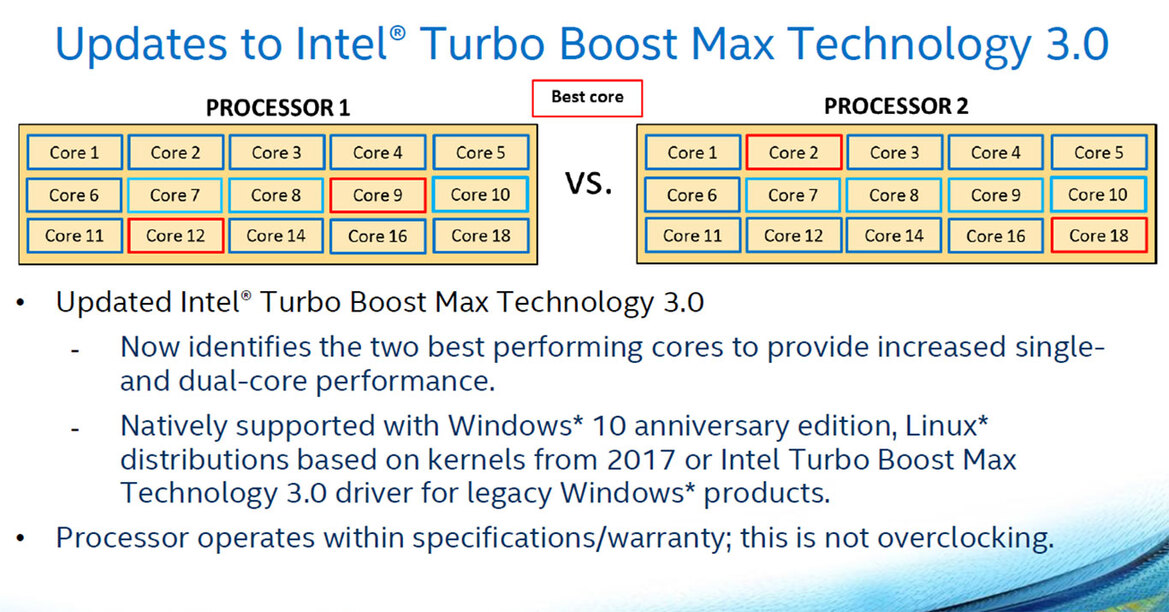 Intel Core i9-7900X And Core i7-7740X CPU Review: Skylake-X and Kaby Lake-X Debut