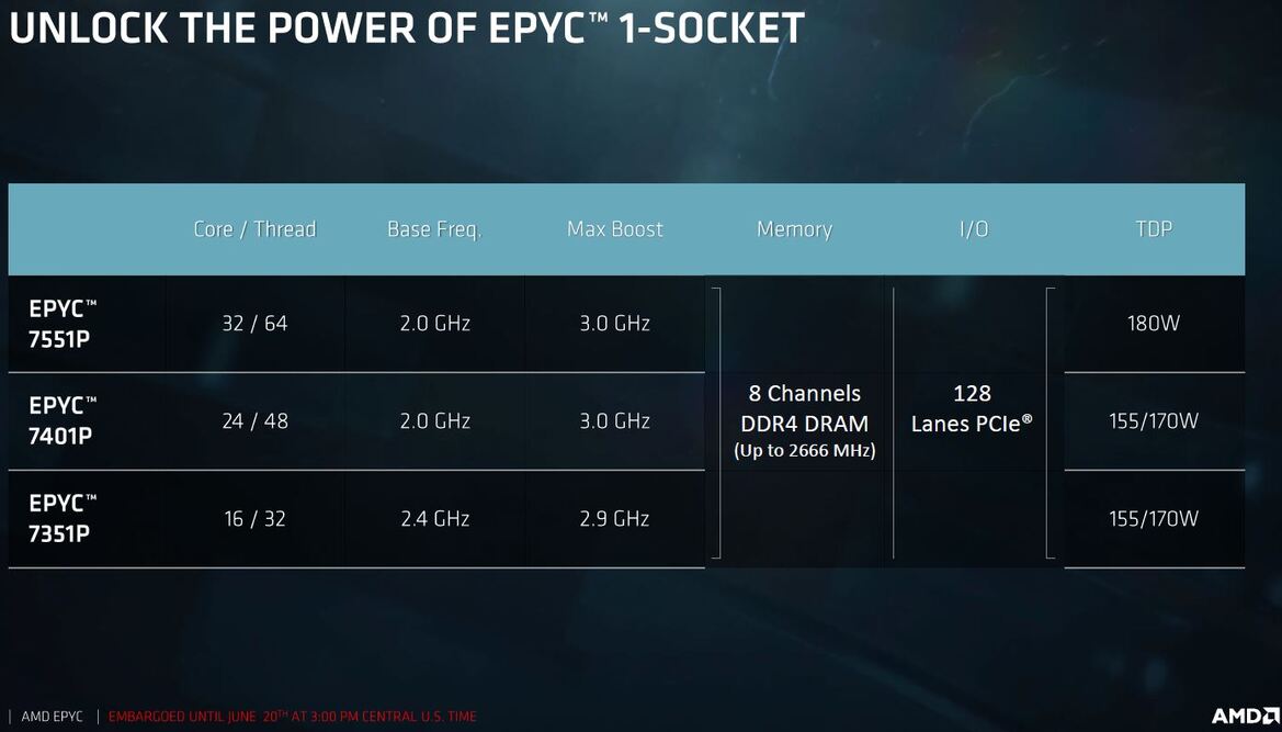 AMD Unveils EPYC 7000 Series Processors And Platform To Take On Intel In the Data Center