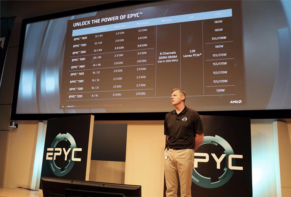 AMD Unveils EPYC 7000 Series Processors And Platform To Take On Intel In the Data Center
