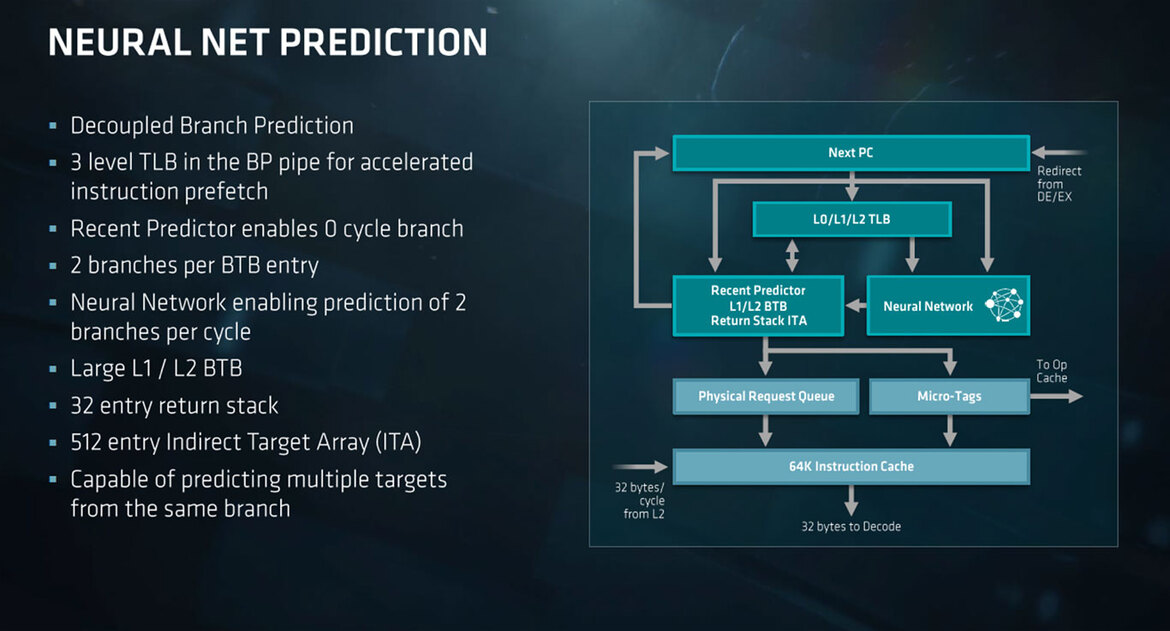 AMD Unveils EPYC 7000 Series Processors And Platform To Take On Intel In the Data Center