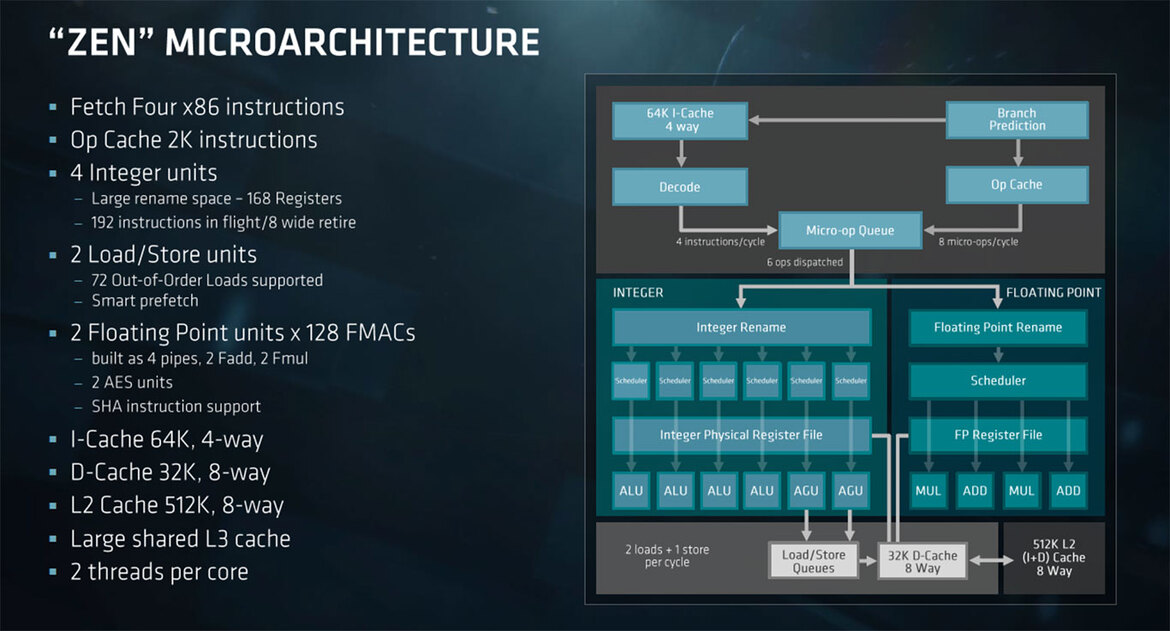 AMD Unveils EPYC 7000 Series Processors And Platform To Take On Intel In the Data Center