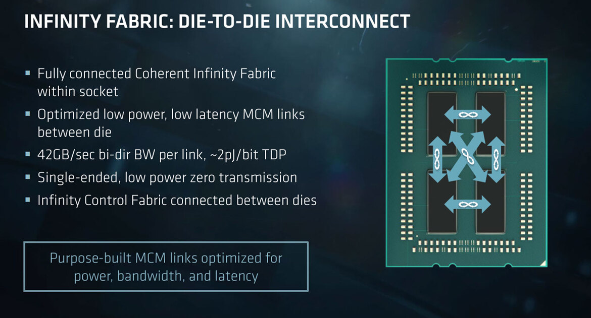 AMD Unveils EPYC 7000 Series Processors And Platform To Take On Intel In the Data Center