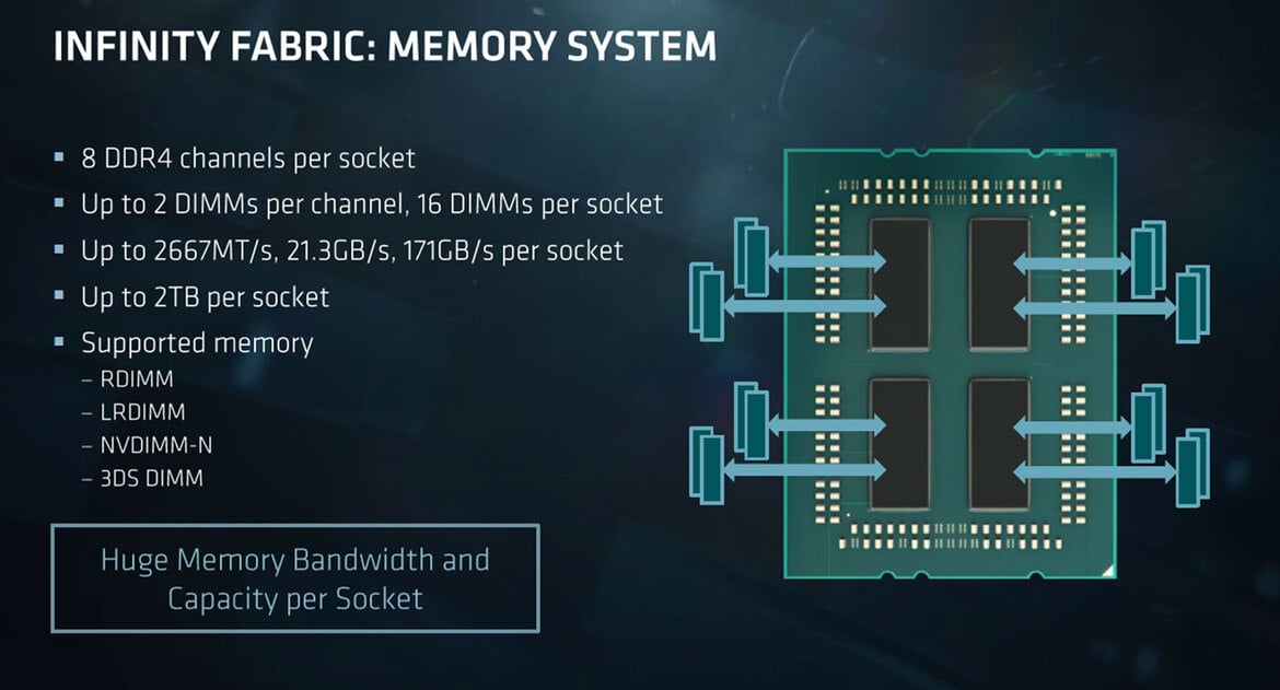 AMD Unveils EPYC 7000 Series Processors And Platform To Take On Intel In the Data Center