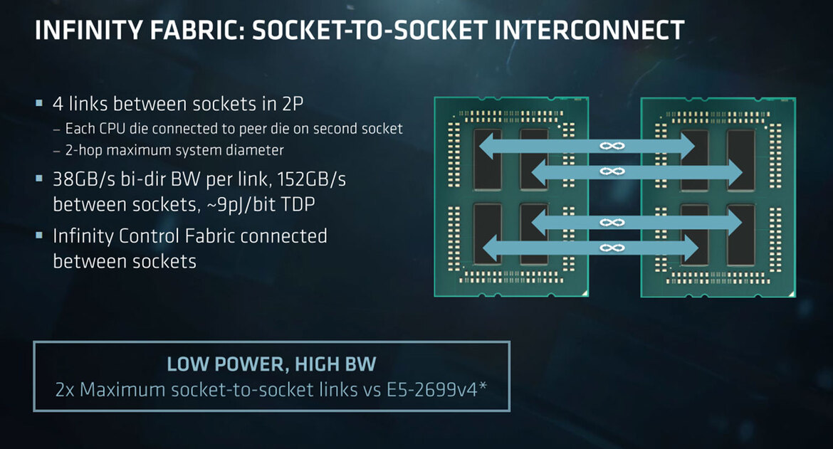 AMD Unveils EPYC 7000 Series Processors And Platform To Take On Intel In the Data Center