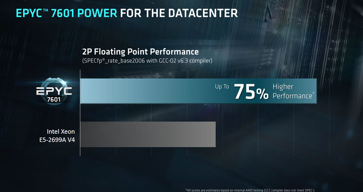 AMD Unveils EPYC 7000 Series Processors And Platform To Take On Intel In the Data Center