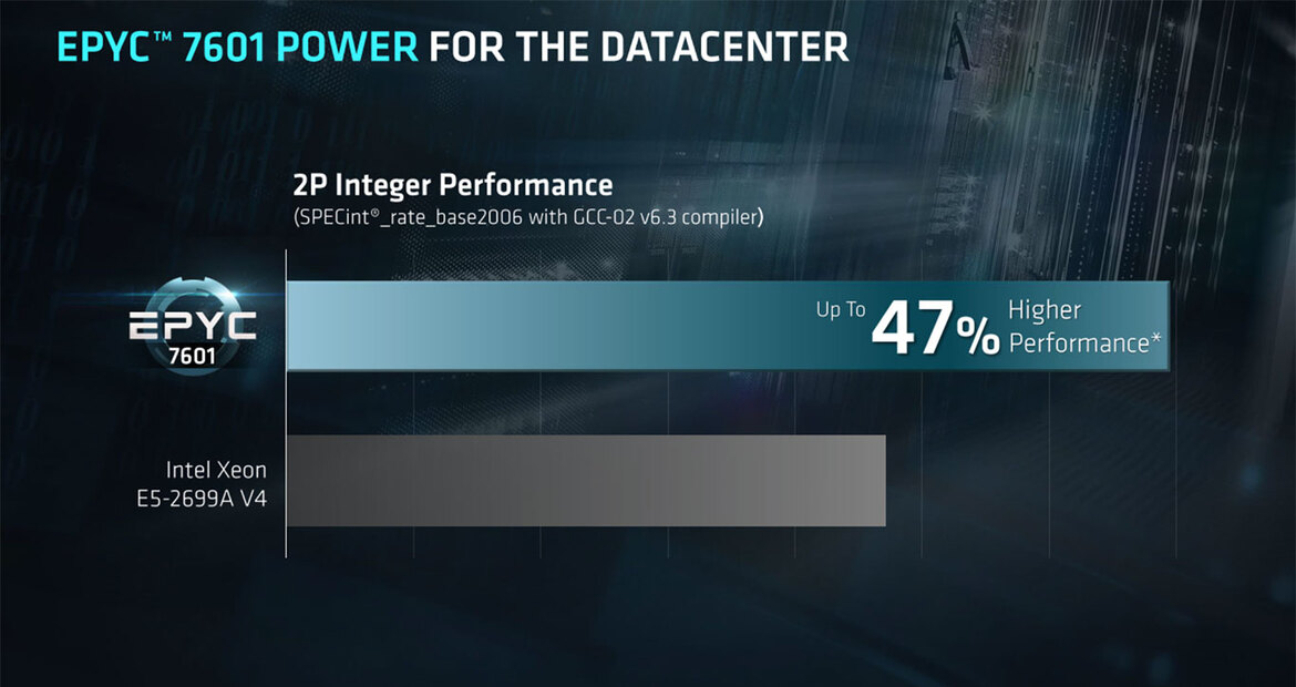 AMD Unveils EPYC 7000 Series Processors And Platform To Take On Intel In the Data Center