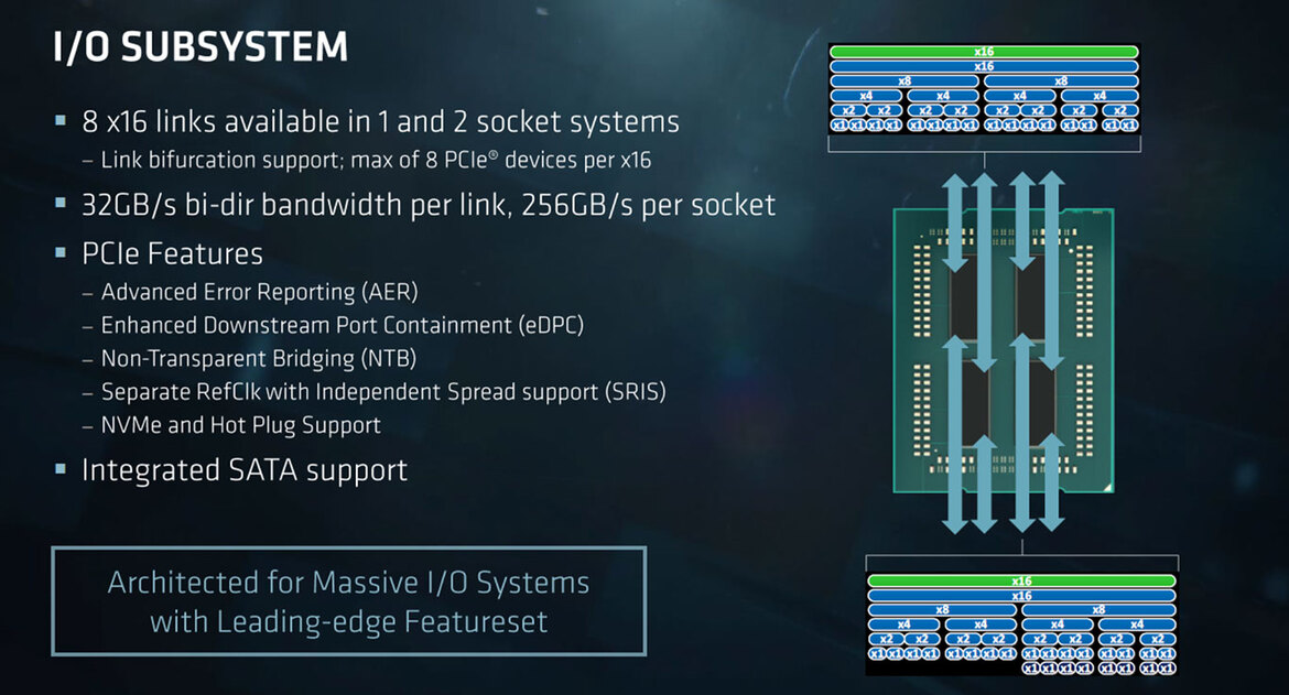 AMD Unveils EPYC 7000 Series Processors And Platform To Take On Intel In the Data Center