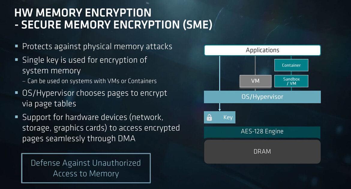 AMD Unveils EPYC 7000 Series Processors And Platform To Take On Intel In the Data Center