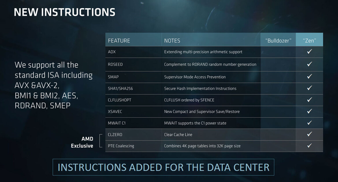 AMD Unveils EPYC 7000 Series Processors And Platform To Take On Intel In the Data Center