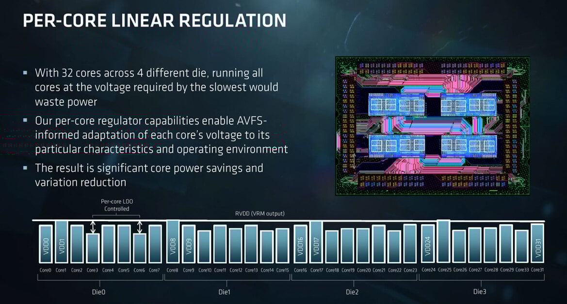 AMD Unveils EPYC 7000 Series Processors And Platform To Take On Intel In the Data Center