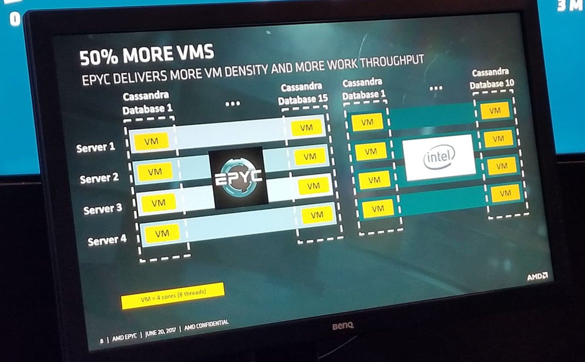 AMD Unveils EPYC 7000 Series Processors And Platform To Take On Intel In the Data Center