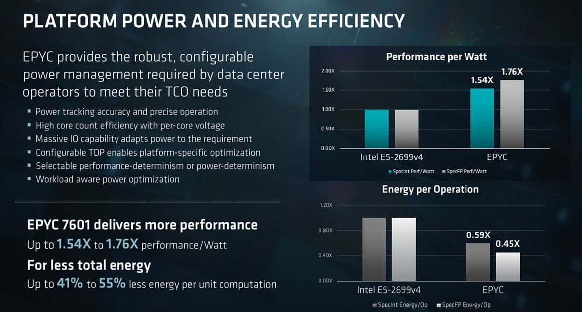 AMD Unveils EPYC 7000 Series Processors And Platform To Take On Intel In the Data Center