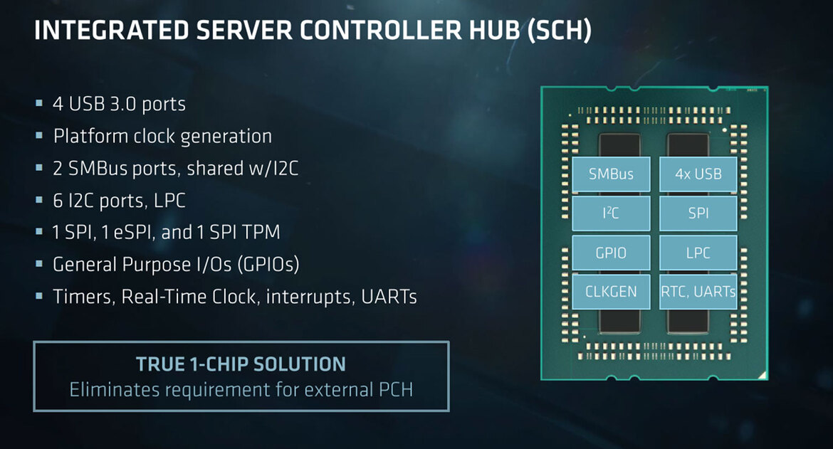 AMD Unveils EPYC 7000 Series Processors And Platform To Take On Intel In the Data Center
