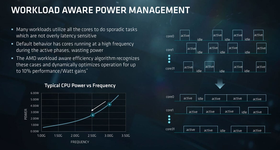 AMD Unveils EPYC 7000 Series Processors And Platform To Take On Intel In the Data Center