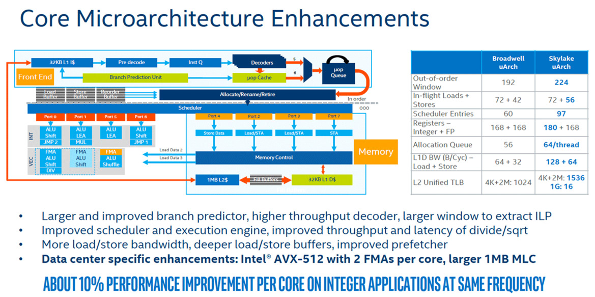 Intel Xeon Scalable Debuts: Dual Xeon Platinum 8176 With 112 Threads Tested