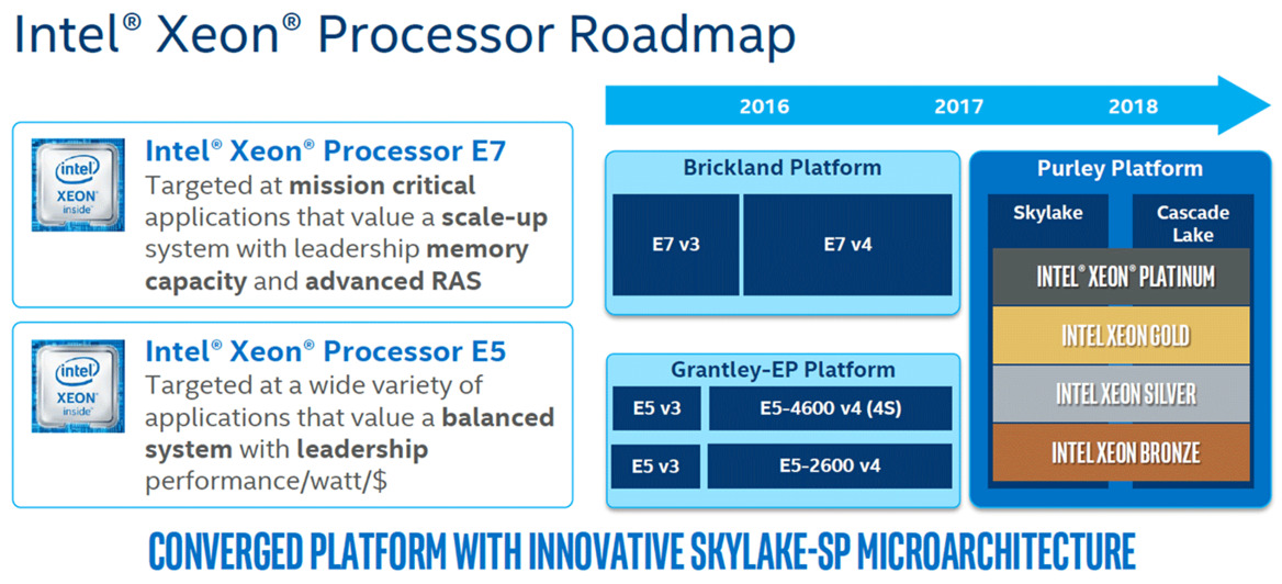 Intel Xeon Scalable Debuts: Dual Xeon Platinum 8176 With 112 Threads Tested