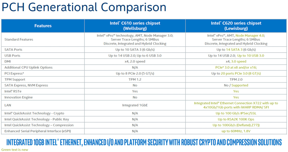 Intel Xeon Scalable Debuts: Dual Xeon Platinum 8176 With 112 Threads Tested