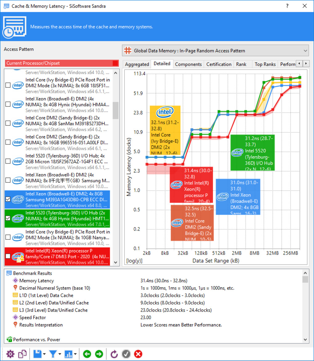 Intel Xeon Scalable Debuts: Dual Xeon Platinum 8176 With 112 Threads Tested