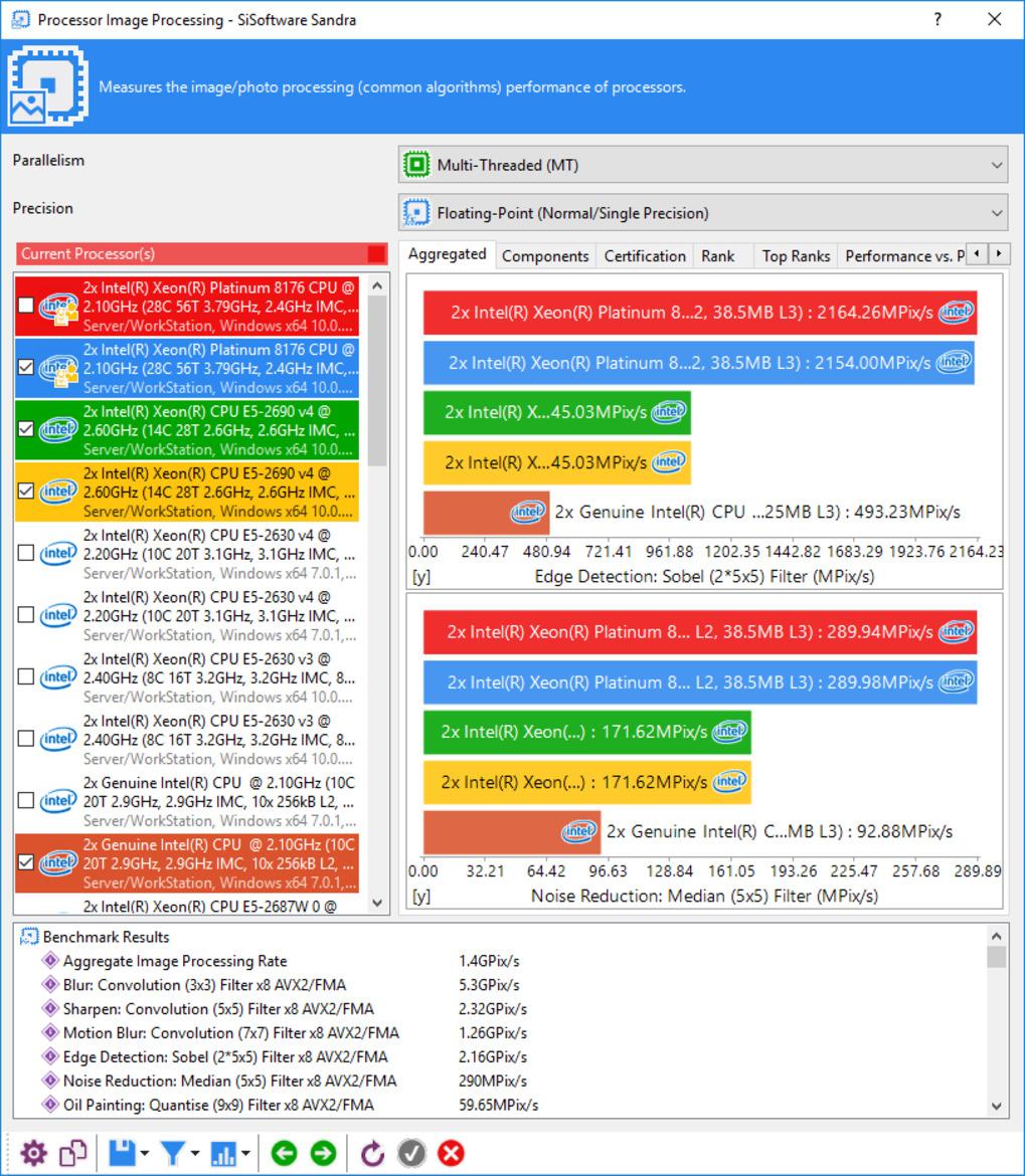 Intel Xeon Scalable Debuts: Dual Xeon Platinum 8176 With 112 Threads Tested