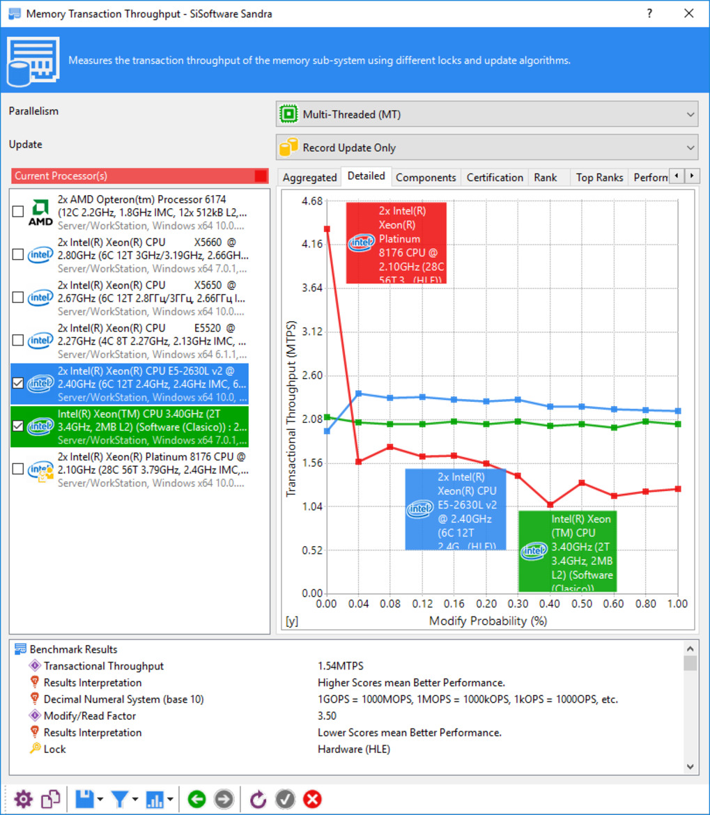 Intel Xeon Scalable Debuts: Dual Xeon Platinum 8176 With 112 Threads Tested